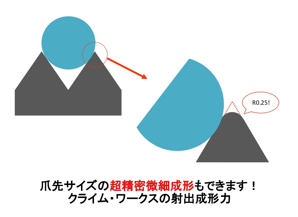 爪先サイズの超精密微細成形もできます！　 クライム・ワークスの射出成形力
